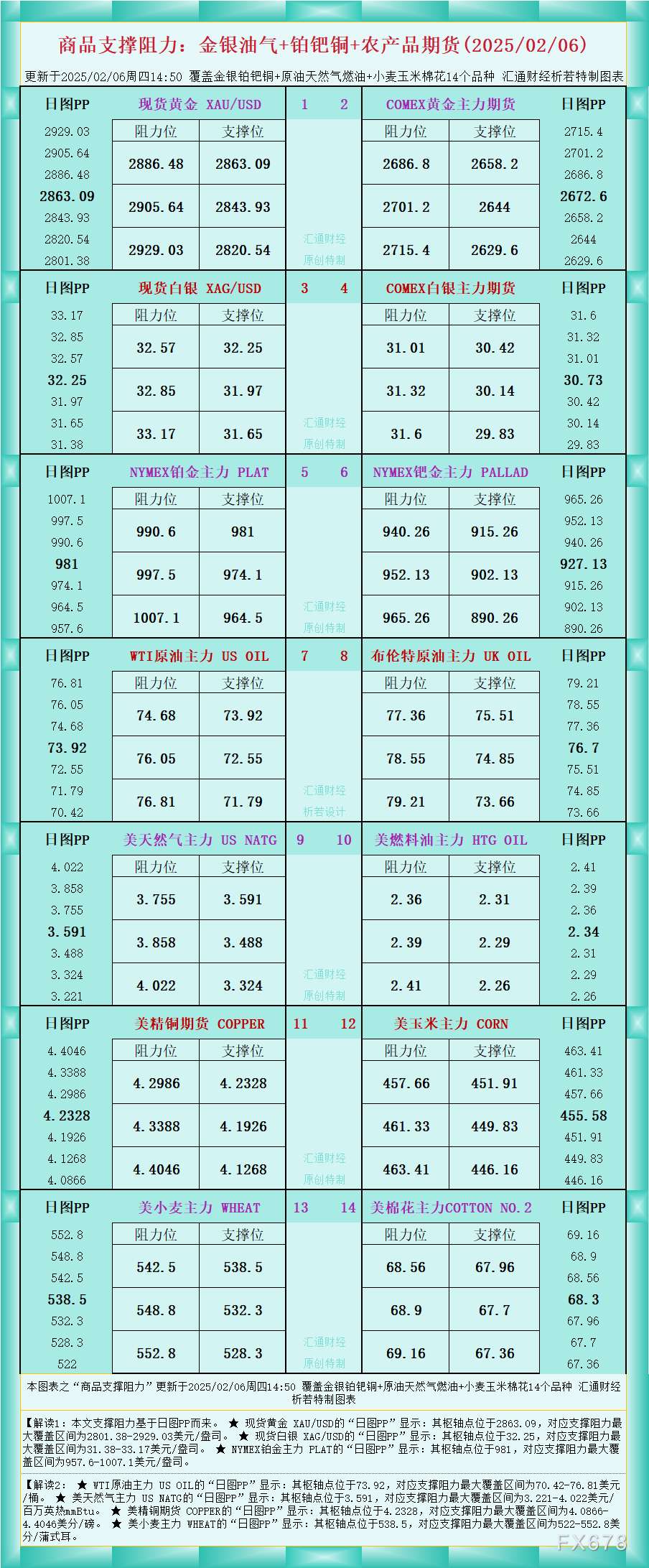 周五（2月21日）欧洲交易时段，澳元/美元略微走低，主要受Judo银行发布的PMI数据影响。