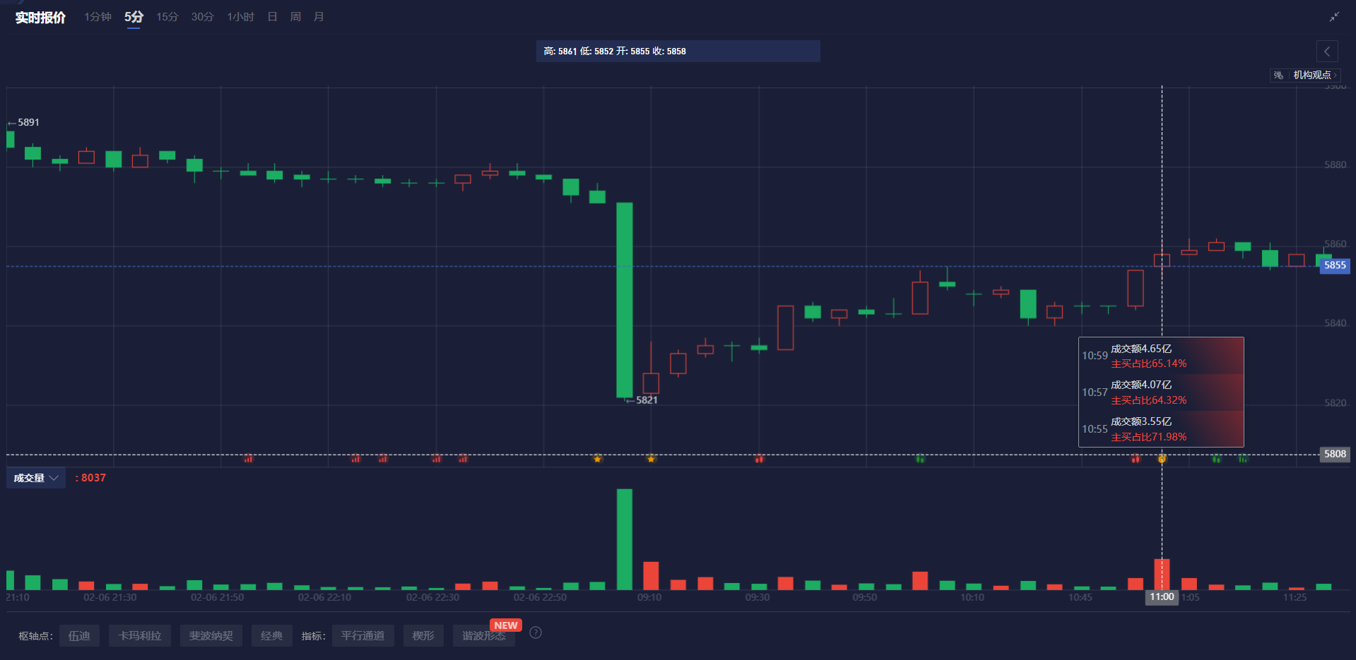 美股动态 | 晶科能源(JKS.US)大涨6% 成为大唐集团光伏组件集采首选