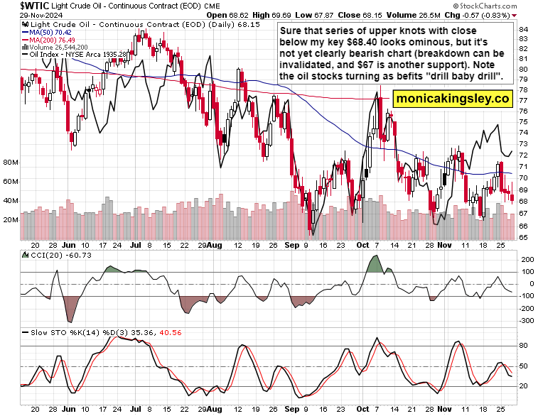 Nymex