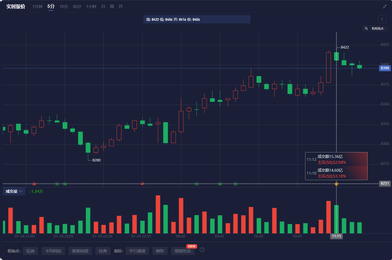 TrendForce：预计2025年全球新车市场增长2.4% “智能化”竞争将加剧