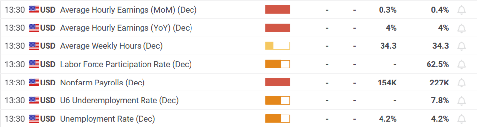 英国通胀数据显示：1月CPI同比上涨3%