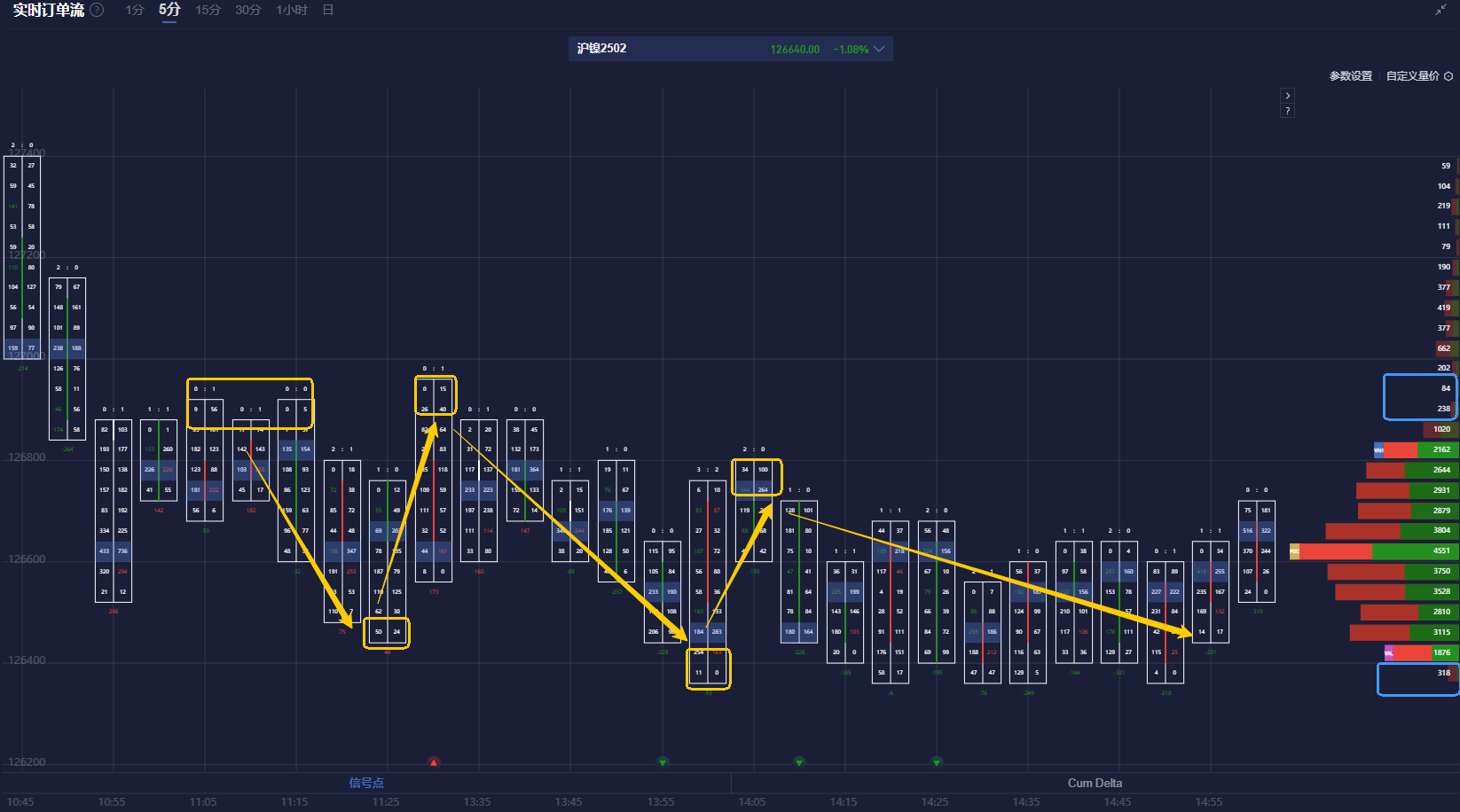 美光科技第二季度调整后每股收益超预期，达到 1.56 美元
