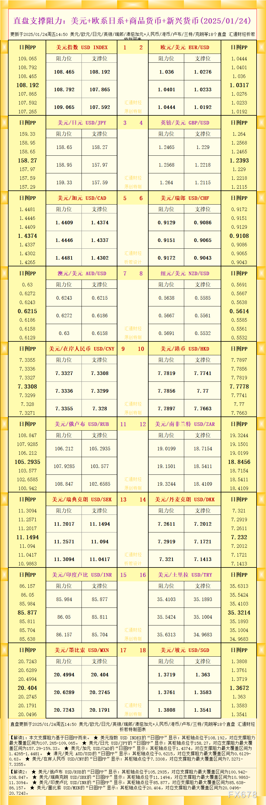 澳洲联储主席布洛克：数据将决定未来降息走向