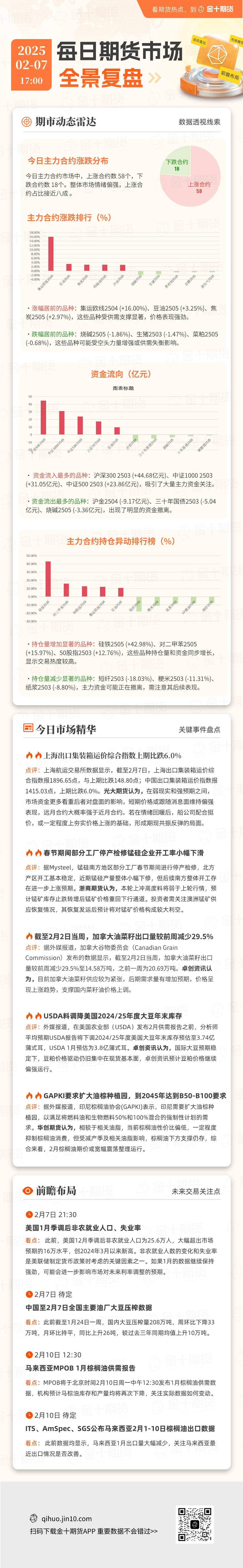 美联储威廉姆斯警告经济与通胀风险均处于高位