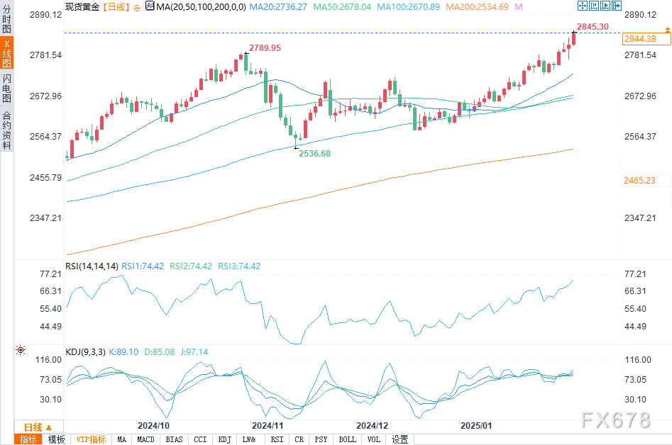 Nymex