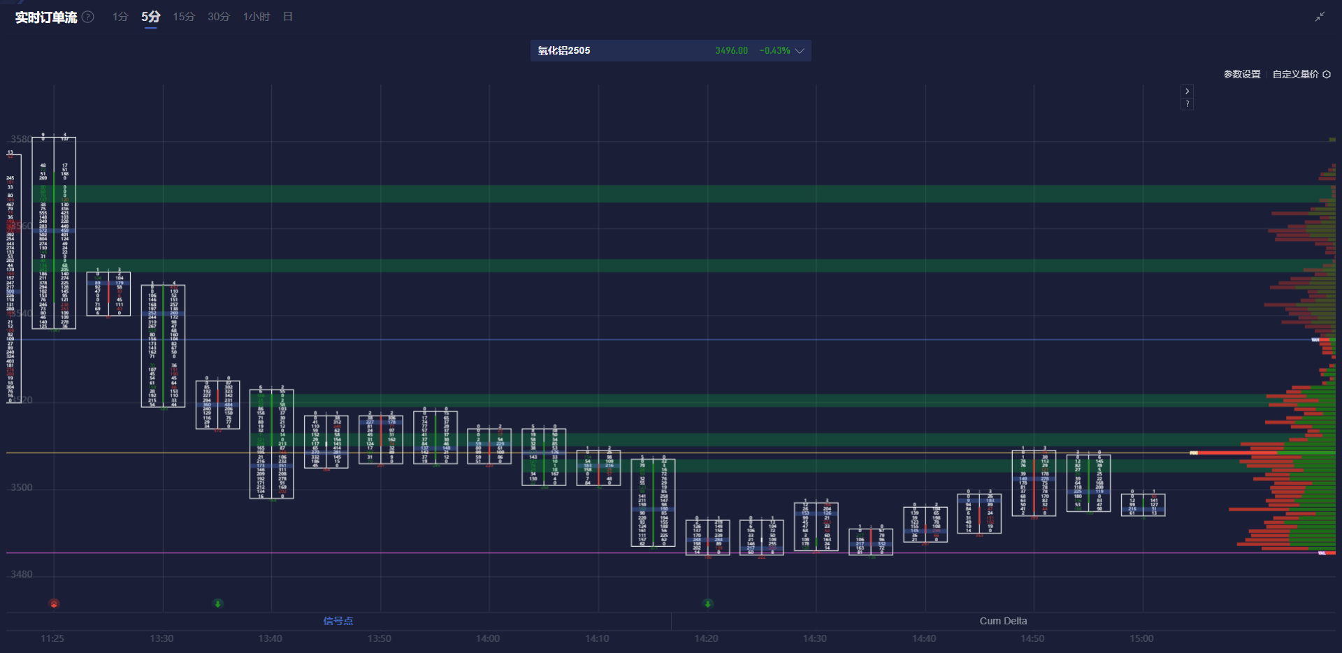 新股消息 | 思格新能源冲刺港交所 旗舰产品SigenStor为全球首款AI赋能的五合一光储充一体机