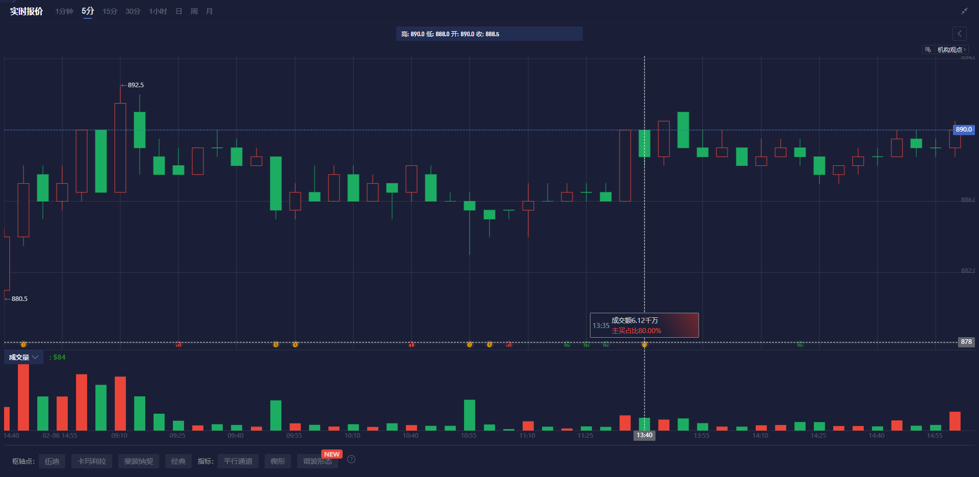 月内股价翻倍！管理层承诺如期补交财报提振信心 超微电脑(SMCI.US)重拾增长叙事？