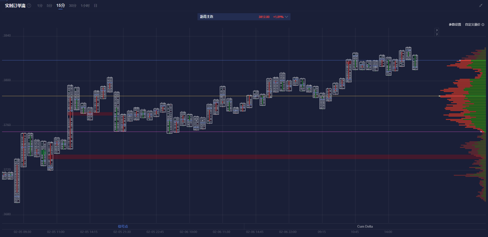 美股异动 | 中概股延续涨势 金龙指数涨幅扩大至超3%