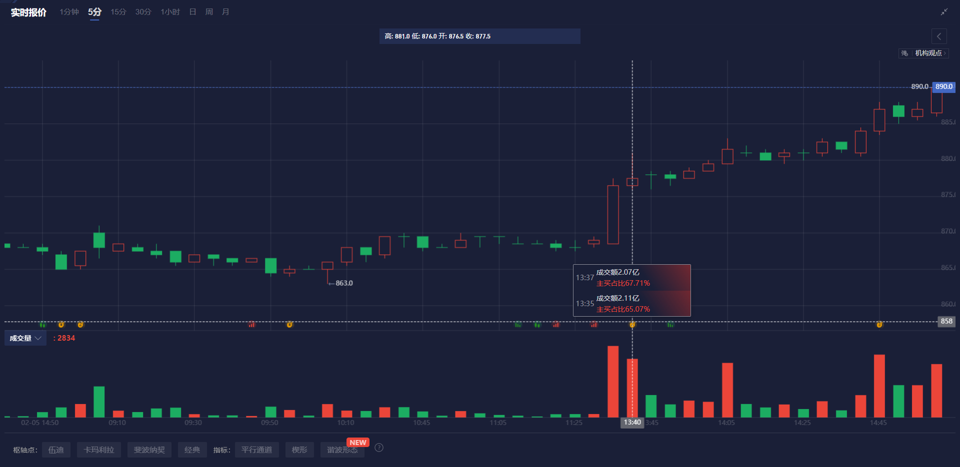 俄罗斯安全会议副主席梅德韦杰夫指出，时间将证明对乌克兰发起特别军事行动是最佳选择