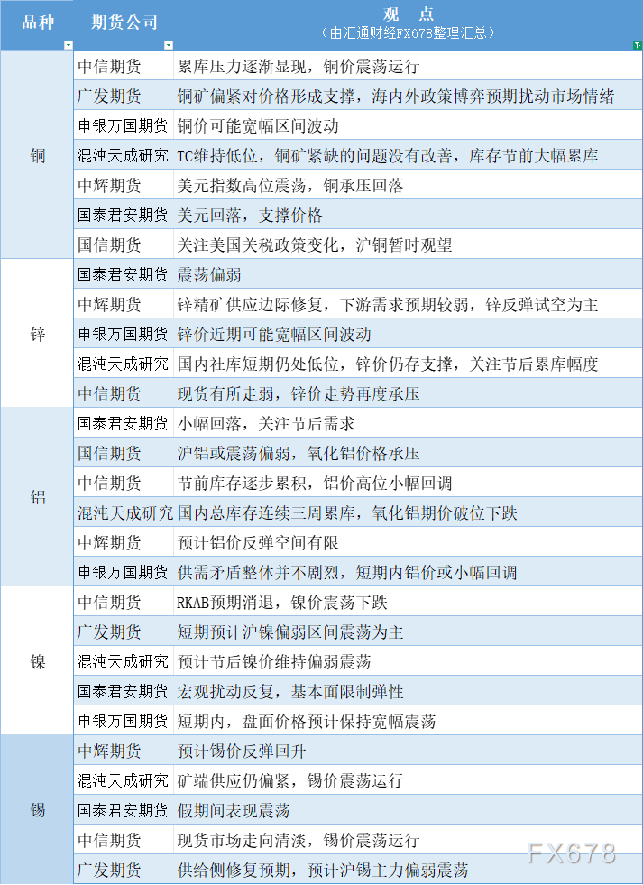 美联储理事Waller强调银行体系准备金充裕，反对缩表步伐放缓