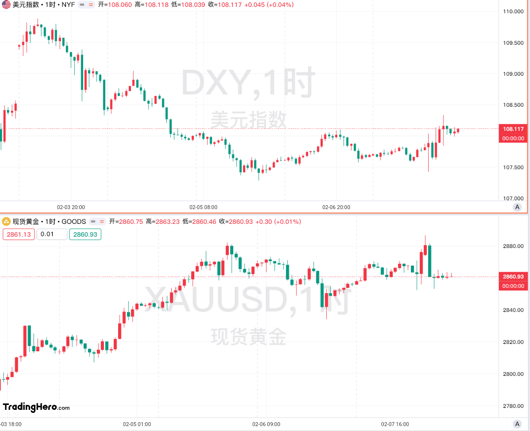 商务部：1-2月社会消费品零售总额8.37万亿元，同比增长4.0%