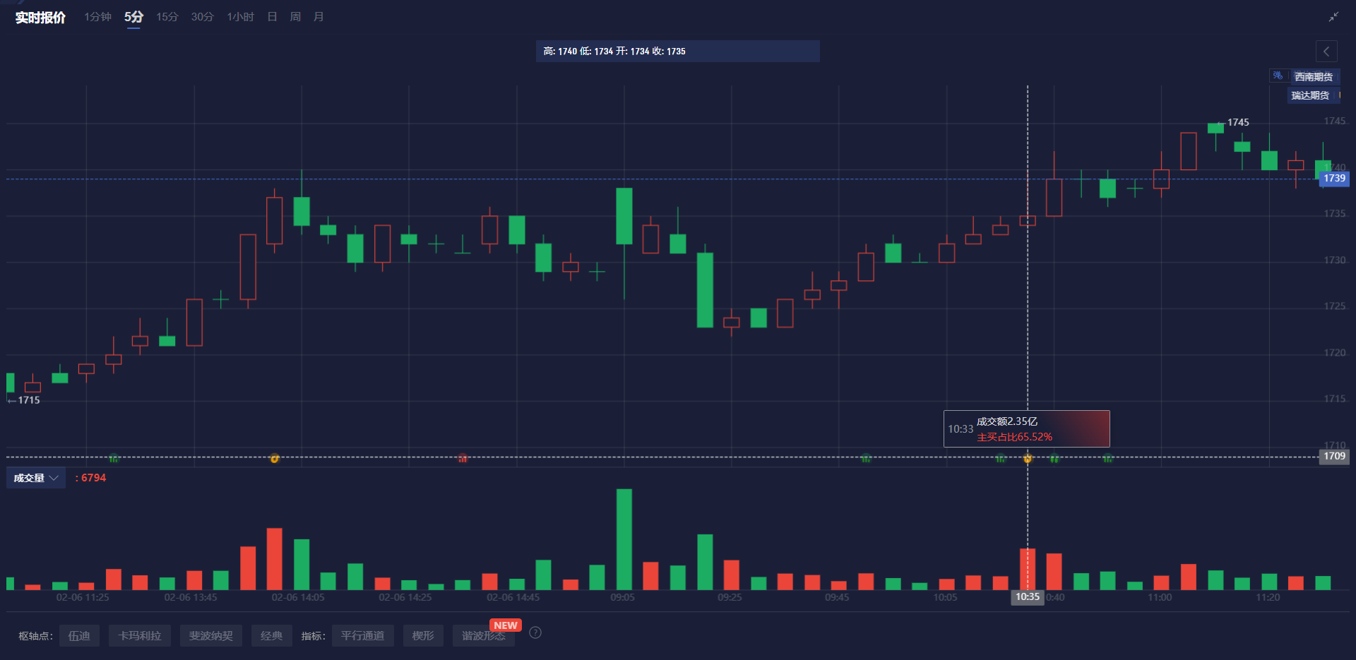 鲍威尔指出财政部一般账户（TGA）枯竭对市场信号的影响