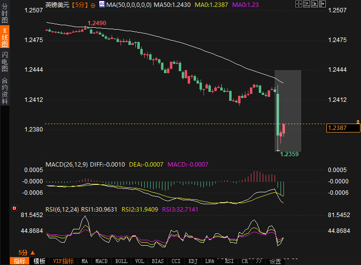 Nymex