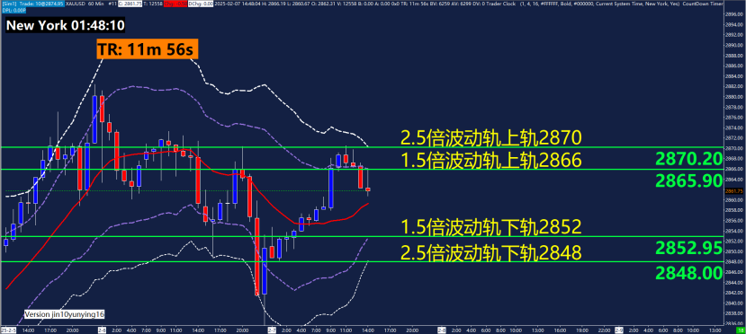 纳斯达克指数成功突破17600.00关口，现报17601.70，涨幅达到0.76%