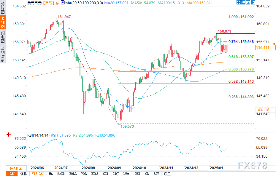 TrendForce集邦咨询：预计3月下旬电视面板与显示器面板价格将上涨 笔电面板价格保持稳定
