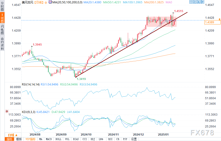 Nymex