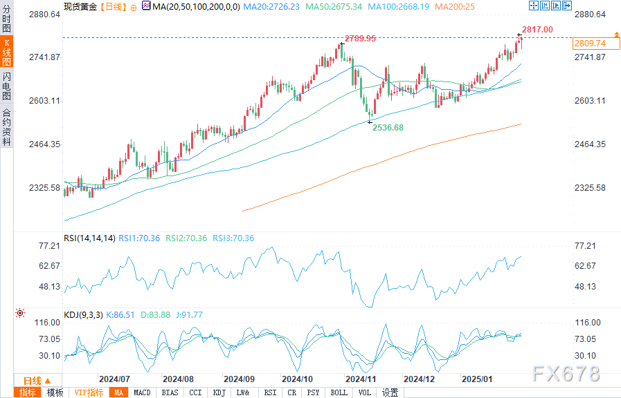 中原按揭：香港最优惠利率仍有0.25%下调空间，预计减至3.25%