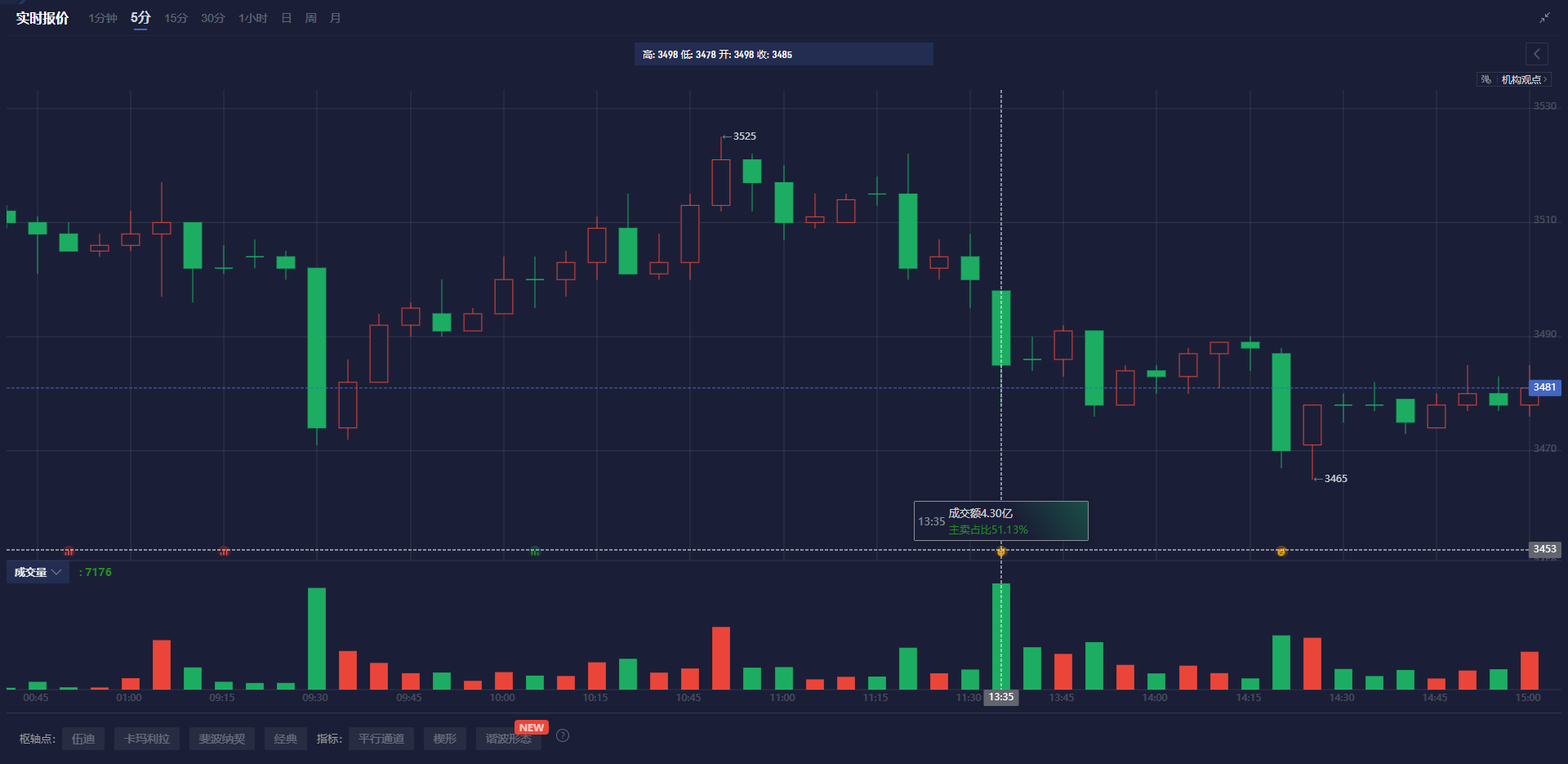 瑞银：英伟达(NVDA.US)数据中心收入到2028年有望增长2倍