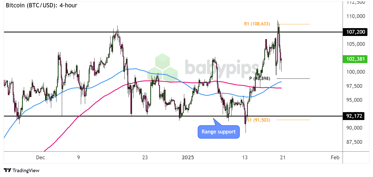 ABC Refinery：关注3090-3100阻力，金价回调风险增加；