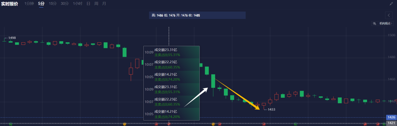 现货黄金